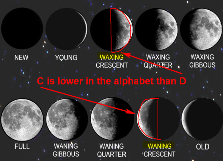 moon phases